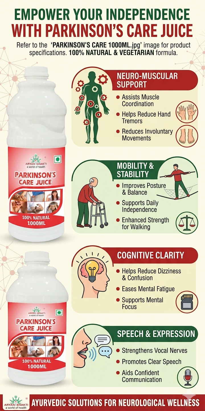 Aryan Shakti Parkinson's Care Juice 1000 ml - Image 2